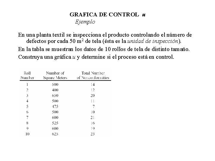 GRAFICA DE CONTROL u Ejemplo En una planta textil se inspecciona el producto controlando GRAFICA DE CONTROL u Ejemplo En una planta textil se inspecciona el producto controlando