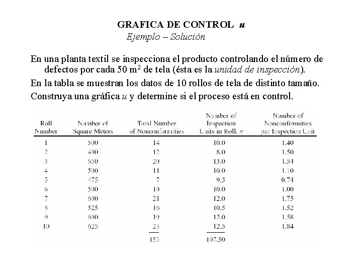 GRAFICA DE CONTROL u Ejemplo – Solución En una planta textil se inspecciona el GRAFICA DE CONTROL u Ejemplo – Solución En una planta textil se inspecciona el