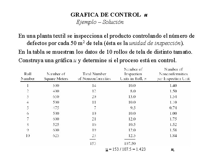 GRAFICA DE CONTROL u Ejemplo – Solución En una planta textil se inspecciona el GRAFICA DE CONTROL u Ejemplo – Solución En una planta textil se inspecciona el