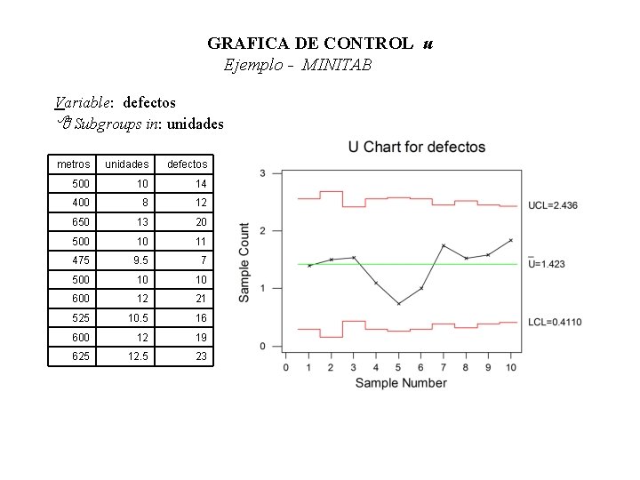 GRAFICA DE CONTROL u Ejemplo - MINITAB Variable: defectos Subgroups in: unidades metros unidades GRAFICA DE CONTROL u Ejemplo - MINITAB Variable: defectos Subgroups in: unidades metros unidades
