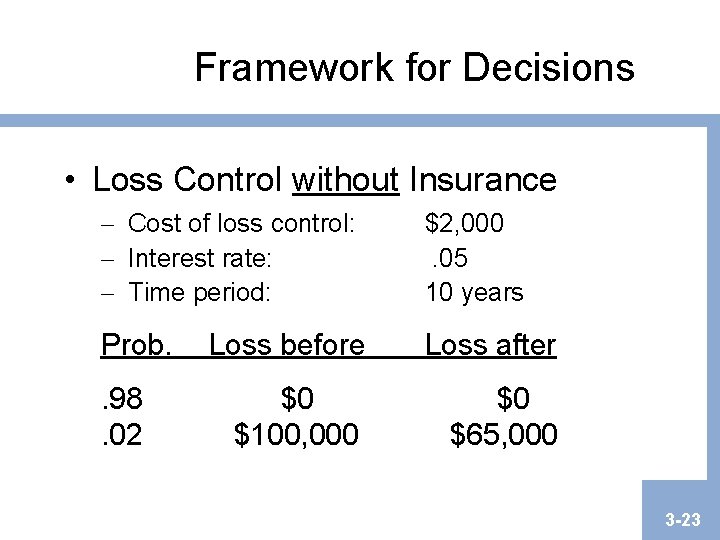 Framework for Decisions • Loss Control without Insurance – Cost of loss control: – Framework for Decisions • Loss Control without Insurance – Cost of loss control: –