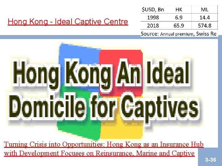 Hong Kong - Ideal Captive Centre Turning Crisis into Opportunities: Hong Kong as an Hong Kong - Ideal Captive Centre Turning Crisis into Opportunities: Hong Kong as an