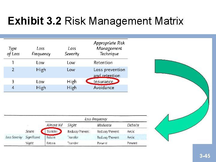 Exhibit 3. 2 Risk Management Matrix 3 -45 Exhibit 3. 2 Risk Management Matrix 3 -45