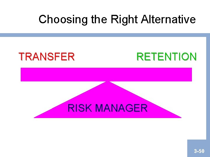 Choosing the Right Alternative TRANSFER RETENTION RISK MANAGER 3 -50 Choosing the Right Alternative TRANSFER RETENTION RISK MANAGER 3 -50