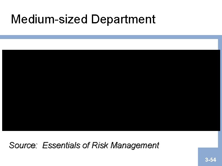 Medium-sized Department Source: Essentials of Risk Management 3 -54 Medium-sized Department Source: Essentials of Risk Management 3 -54