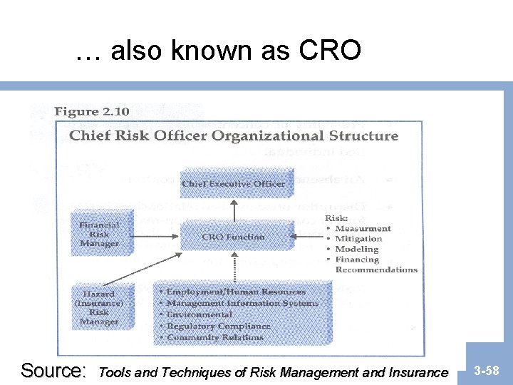 … also known as CRO Source: Tools and Techniques of Risk Management and Insurance … also known as CRO Source: Tools and Techniques of Risk Management and Insurance