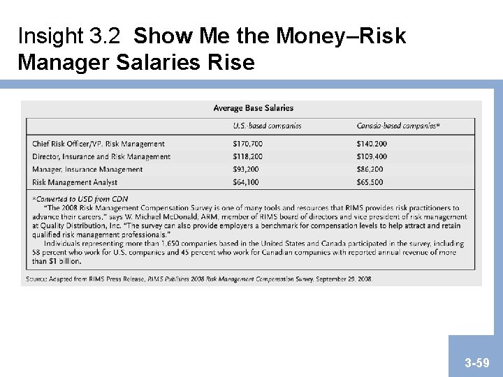 Insight 3. 2 Show Me the Money–Risk Manager Salaries Rise 3 -59 Insight 3. 2 Show Me the Money–Risk Manager Salaries Rise 3 -59