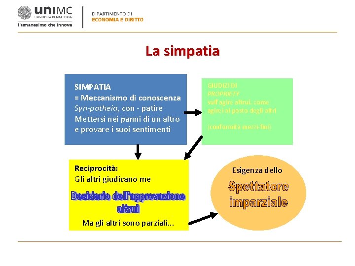 La simpatia SIMPATIA = Meccanismo di conoscenza Syn-patheia, con - patire Mettersi nei panni
