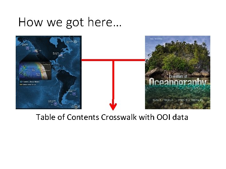 How we got here… Table of Contents Crosswalk with OOI data 