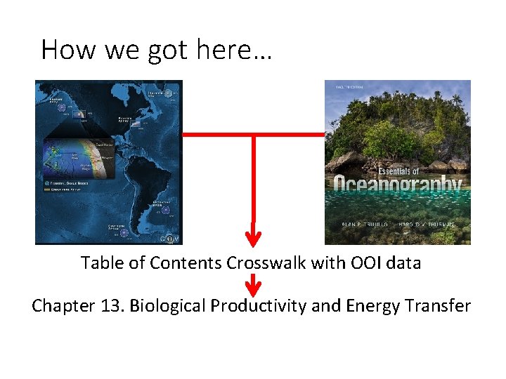 How we got here… Table of Contents Crosswalk with OOI data Chapter 13. Biological