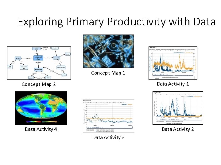 Exploring Primary Productivity with Data Concept Map 1 Data Activity 1 Concept Map 2