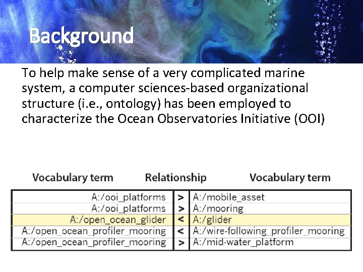 Background To help make sense of a very complicated marine system, a computer sciences-based