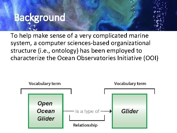 Background To help make sense of a very complicated marine system, a computer sciences-based