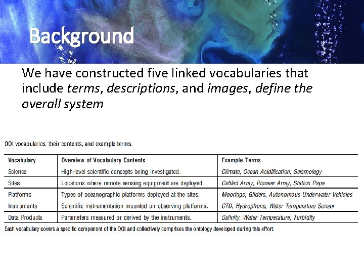 Background We have constructed five linked vocabularies that include terms, descriptions, and images, define
