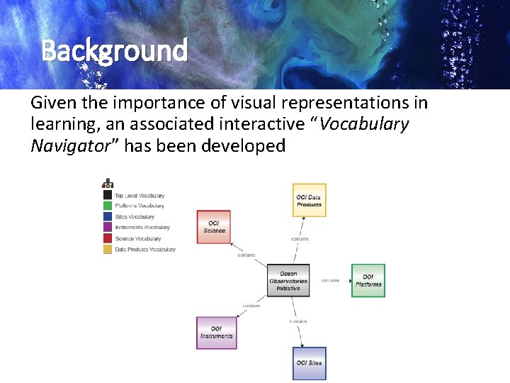 Background Given the importance of visual representations in learning, an associated interactive “Vocabulary Navigator”