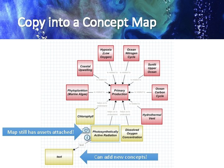 Copy into a Concept Map still has assets attached! Can add new concepts! 