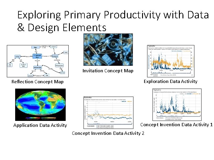 Exploring Primary Productivity with Data & Design Elements Invitation Concept Map Reflection Concept Map