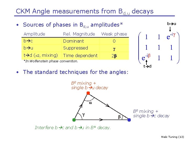 CKM Angle measurements from Bd, u decays • Sources of phases in Bd, u