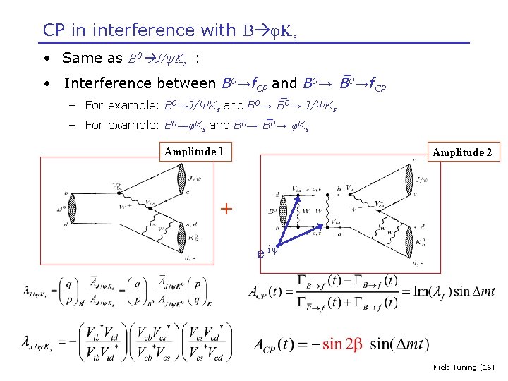 CP in interference with B φKs • Same as B 0 J/ψKs : •