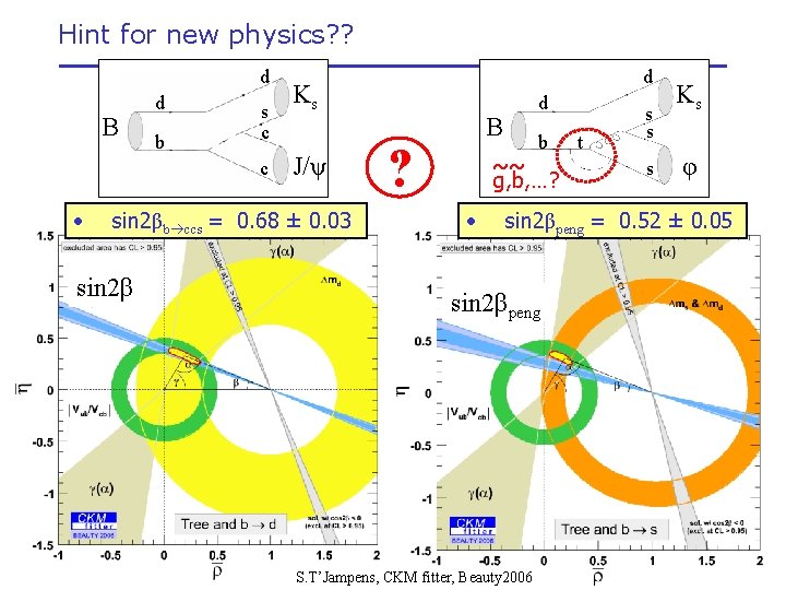 Hint for new physics? ? d B d b s c c • Ks