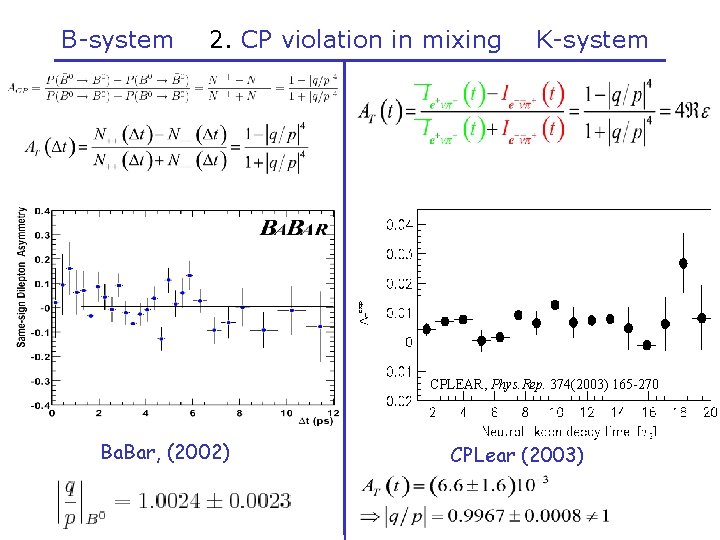 B-system 2. CP violation in mixing K-system CPLEAR, Phys. Rep. 374(2003) 165 -270 Ba.