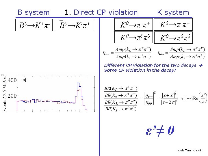 B system 1. Direct CP violation B 0→K+π- B 0→K-π+ K system K 0→π-π+