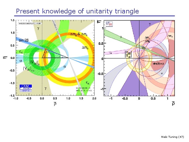 Present knowledge of unitarity triangle Niels Tuning (47) 