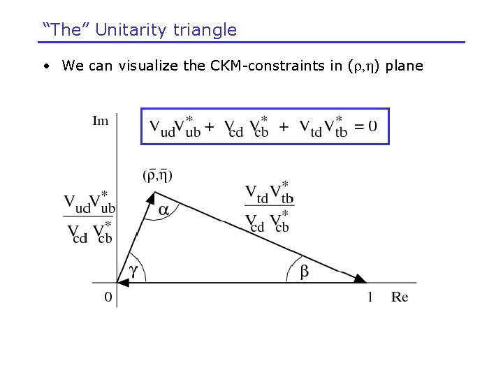 “The” Unitarity triangle • We can visualize the CKM-constraints in (r, h) plane 