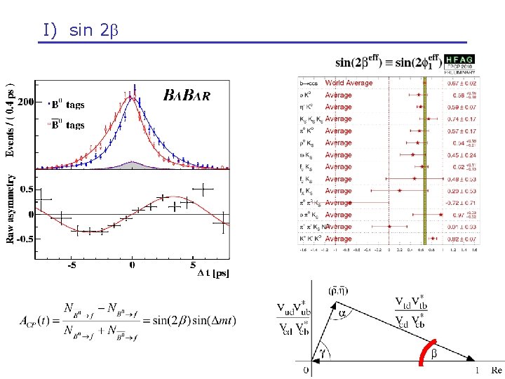 I) sin 2β 