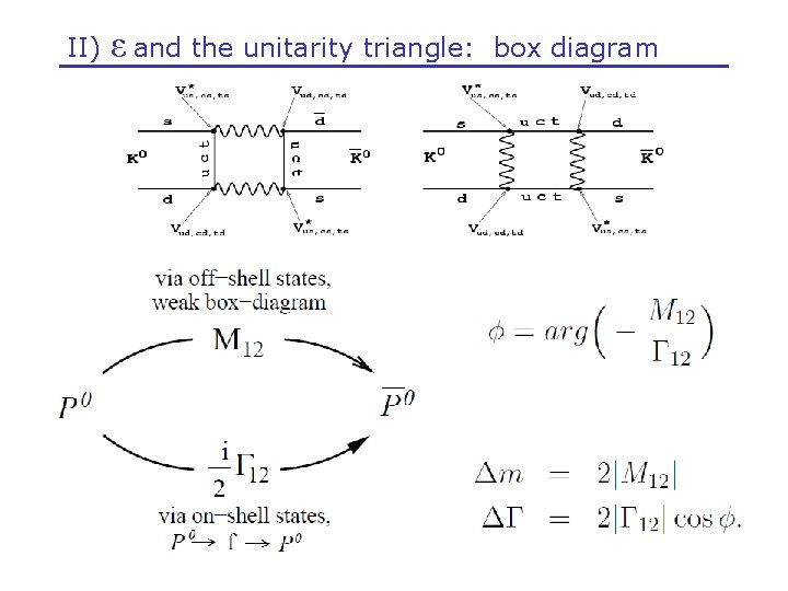 II) ε and the unitarity triangle: box diagram 