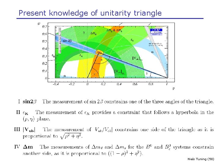Present knowledge of unitarity triangle Niels Tuning (58) 