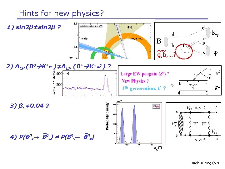Hints for new physics? 1) sin 2β≠sin 2β ? d B d b ~~