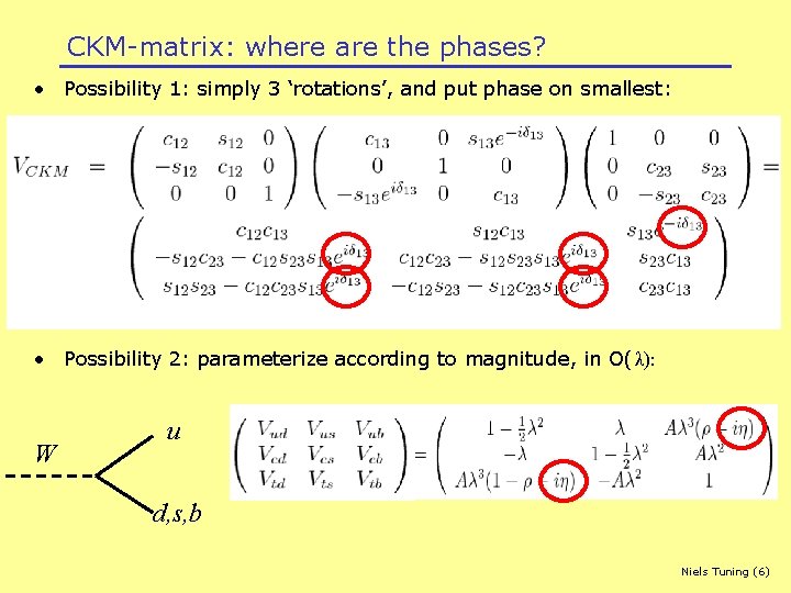 CKM-matrix: where are the phases? • Possibility 1: simply 3 ‘rotations’, and put phase