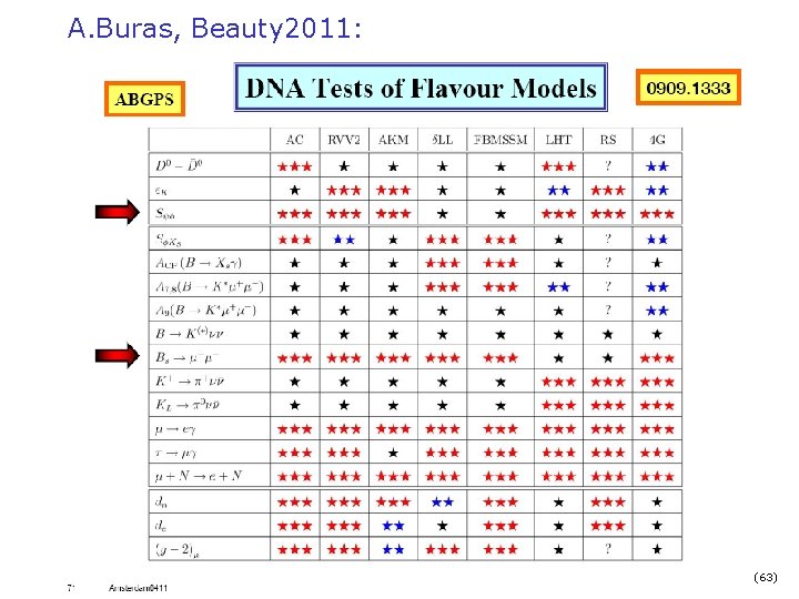 A. Buras, Beauty 2011: Niels Tuning (63) 