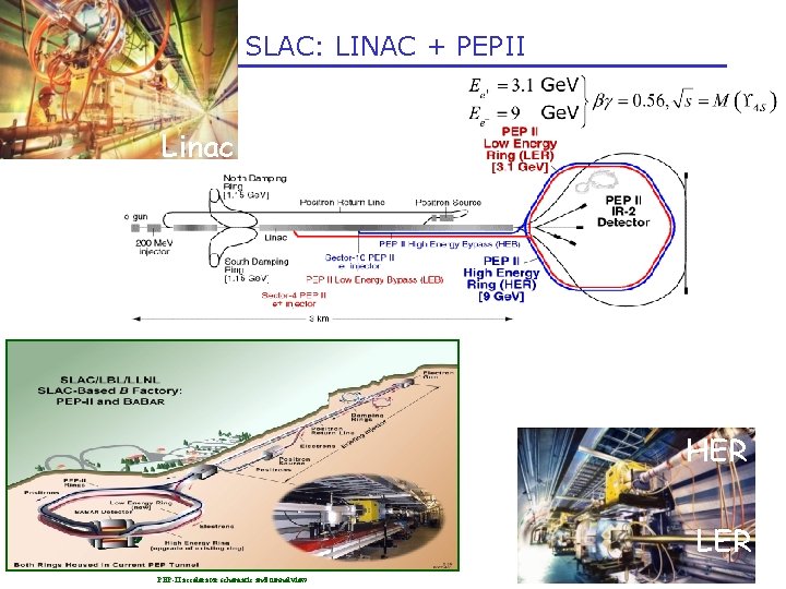 SLAC: LINAC + PEPII Linac HER LER PEP-II accelerator schematic and tunnel view 