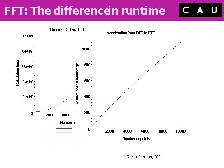 FFT: The differencein runtime Curso Caracas, 2006 