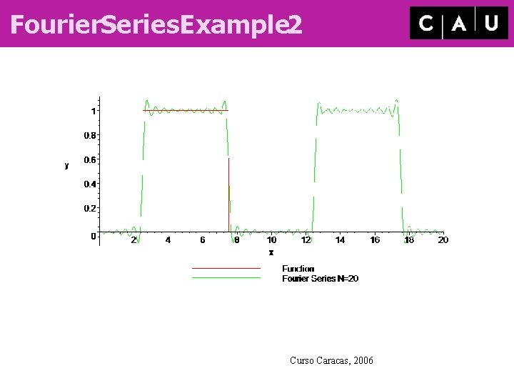 Fourier. Series. Example 2 Curso Caracas, 2006 