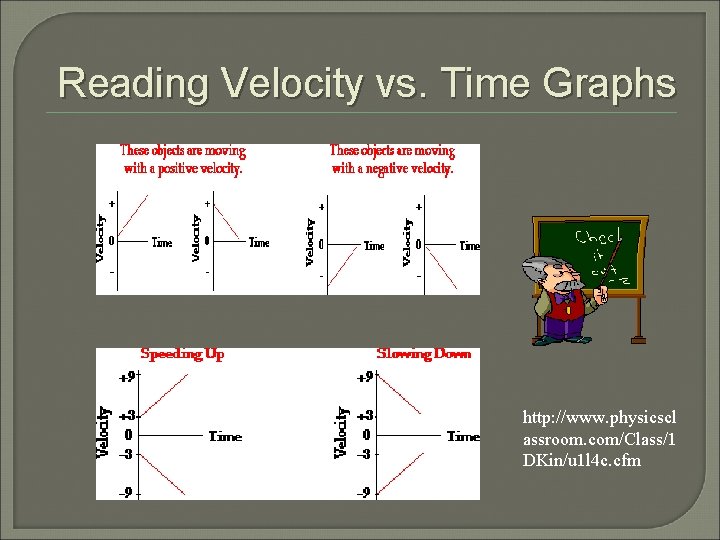 Reading Velocity vs. Time Graphs http: //www. physicscl assroom. com/Class/1 DKin/u 1 l 4