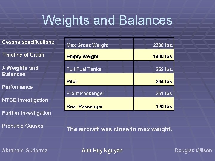 Weights and Balances Cessna specifications Max Gross Weight 2300 lbs. Timeline of Crash Empty Weights and Balances Cessna specifications Max Gross Weight 2300 lbs. Timeline of Crash Empty
