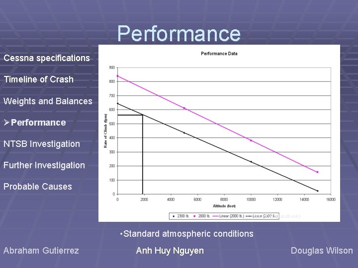 Performance Cessna specifications Timeline of Crash Weights and Balances ØPerformance NTSB Investigation Further Investigation Performance Cessna specifications Timeline of Crash Weights and Balances ØPerformance NTSB Investigation Further Investigation