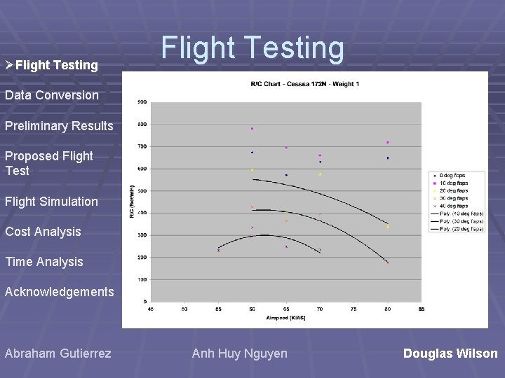 ØFlight Testing Data Conversion Preliminary Results Proposed Flight Test Flight Simulation Cost Analysis Time ØFlight Testing Data Conversion Preliminary Results Proposed Flight Test Flight Simulation Cost Analysis Time