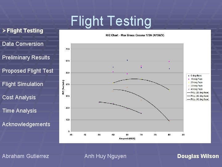 The Use of Flight Simulation to Analyze Aircraft