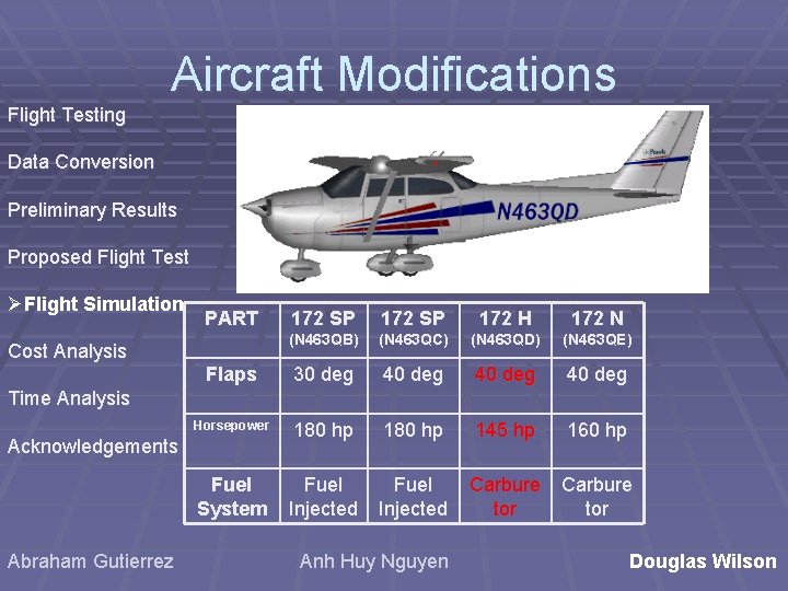 Aircraft Modifications Flight Testing Data Conversion Preliminary Results Proposed Flight Test ØFlight Simulation Cost Aircraft Modifications Flight Testing Data Conversion Preliminary Results Proposed Flight Test ØFlight Simulation Cost