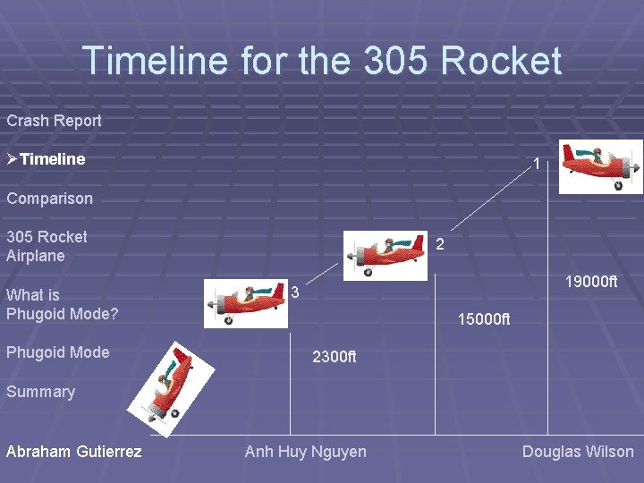 Timeline for the 305 Rocket Crash Report ØTimeline 1 Comparison 305 Rocket Airplane What Timeline for the 305 Rocket Crash Report ØTimeline 1 Comparison 305 Rocket Airplane What