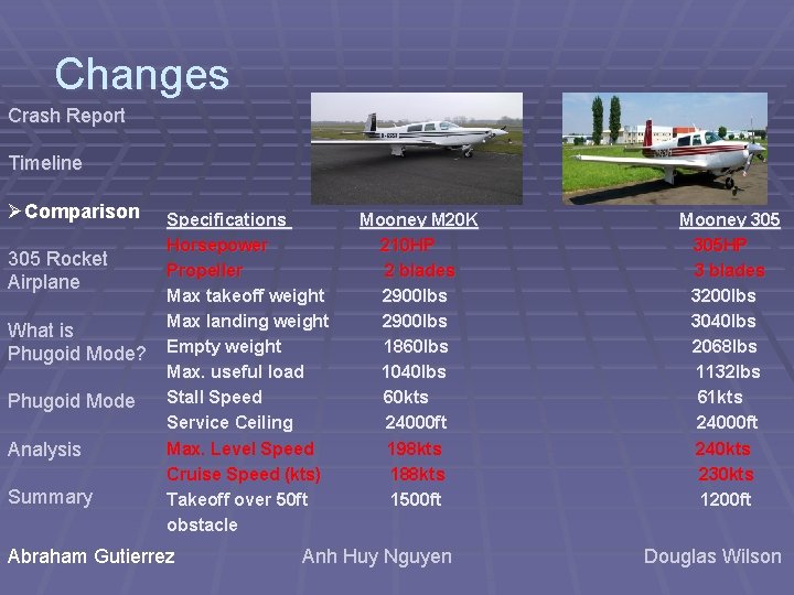 Changes Crash Report Timeline ØComparison 305 Rocket Airplane What is Phugoid Mode? Phugoid Mode Changes Crash Report Timeline ØComparison 305 Rocket Airplane What is Phugoid Mode? Phugoid Mode