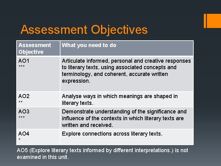 Assessment Objectives Assessment Objective What you need to do AO 1 *** Articulate informed,