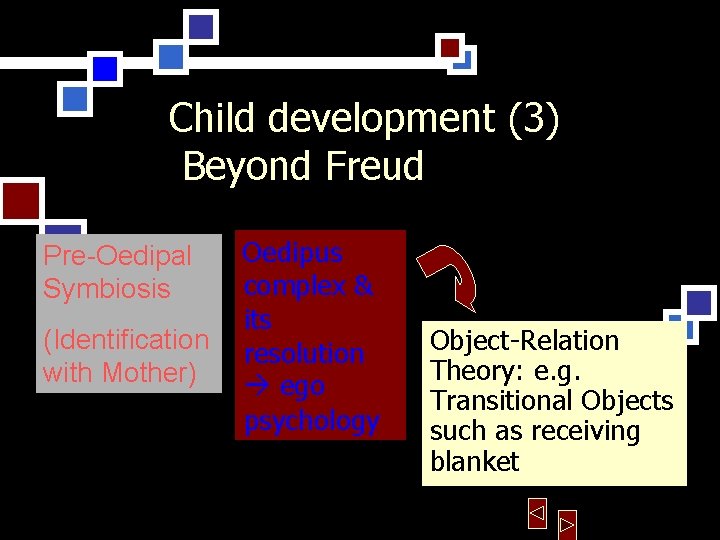 Child development (3) Beyond Freud Oedipus complex & its (Identification resolution with Mother) ego