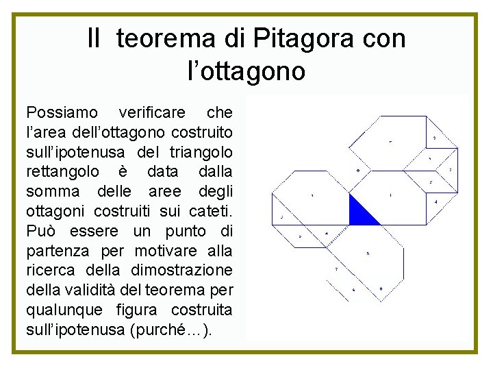 Il teorema di Pitagora con l’ottagono Possiamo verificare che l’area dell’ottagono costruito sull’ipotenusa del