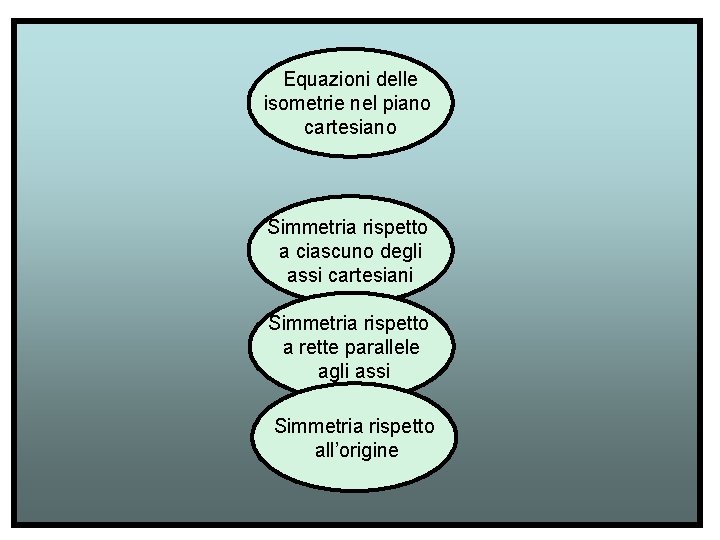 Equazioni delle isometrie nel piano cartesiano Simmetria rispetto a ciascuno degli assi cartesiani Simmetria