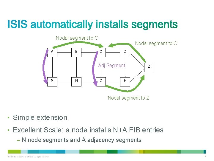 Nodal segment to C A B C D Adj Segment M N O Z